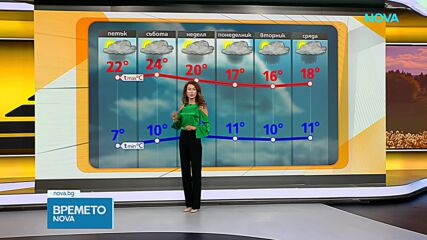 Прогноза за времето (14.05.2026 - сутрешна)