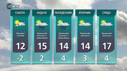 Прогноза за времето на NOVA NEWS (25.03.2021 - 18:00)