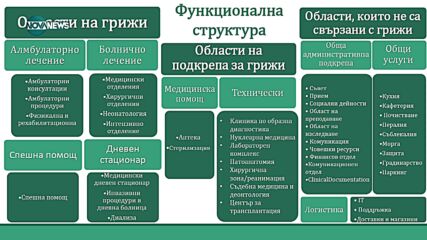 Национална детска болница с европейски стандарт: Плановете за изграждането ѝ и кадровите предизвикателства