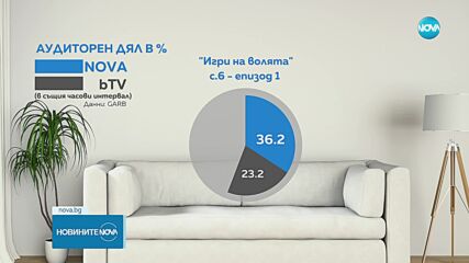 "ИГРИ НА ВОЛЯТА": Огромен интерес към шестия сезон от екстремното риалити