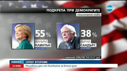Решаващ ден от президентската битка в САЩ