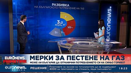 Колко газ потребява Европа