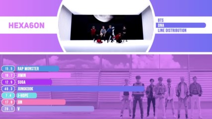 Bts - Dna Kpop Line Distribution Color Coded