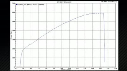 592 hp 2010 Camaro Ss Dyno Testing