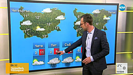 Прогноза за времето (20.02.2019 - сутрешна)