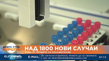 Над 1800 нови случаи на Ковид за изминалото денонощие