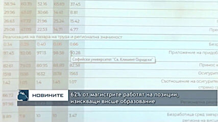62% от магистрите работят на позиции, изискващи висше образование