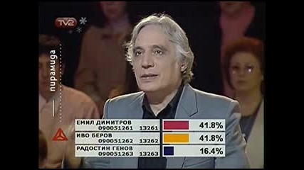 Темата за газта в дискусионното шоу Пирамида по ТВ2 от 14.01.2009