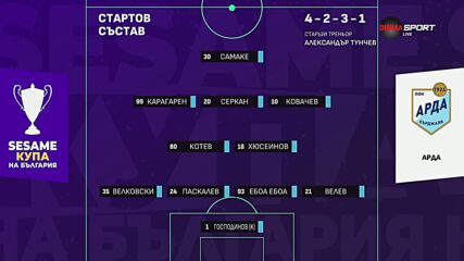 Арда - Локомотив Пловдив /състави/
