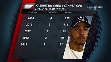 Точковите постижения на Люис Хамилтън