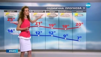 Прогноза за времето (14.05.2017 - сутрешна)