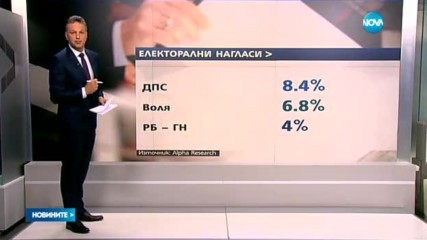 "Галъп": Дни преди вота формулата на новия парламент остава 5+1
