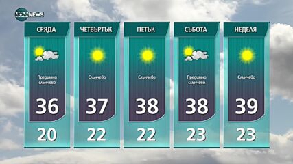 Прогноза за времето на NOVA NEWS (26.07.2021 – 21:00)