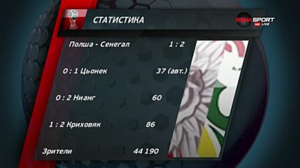 Защо Полша допусна загуба от Сенегал?