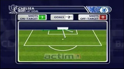 Челси - Арсенал 2 - 0 - 07.02.2010 г.