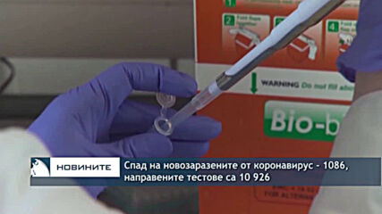 Спад на новозаразените от коронавирус - 1086, направените тестове са 10 926