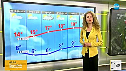 Прогноза за времето (09.10.2017 - сутрешна)