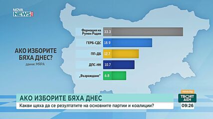 Яница Петкова: Очаква се по-висока избирателна активност и фрагментиран парламент