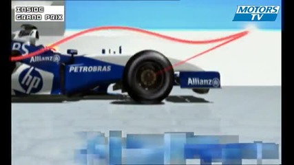 Inside Gp Les suspensions en F1 
