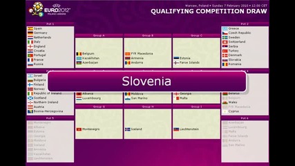 Жребиите за Квалификациите на Еврoпейското Първенство през 2012 г. 