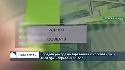 Пореден рекорд на заразените с коронавирус - 4828 при направени 11 611