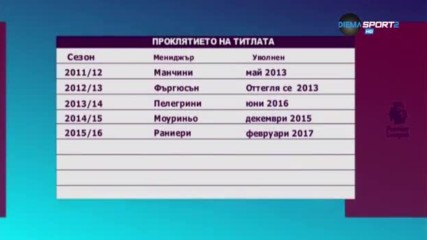 Проклятието на титлата в Англия