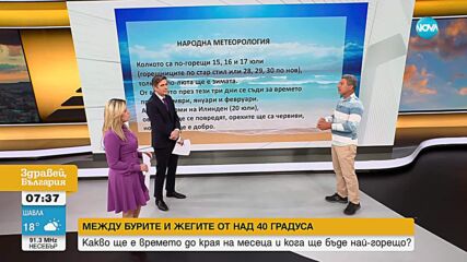 Прогноза за гореща вълна в България и температурни рекорди