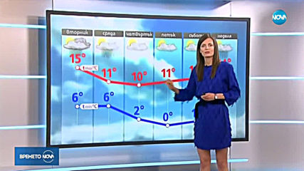 Прогноза за времето (26.03.2019 - обедна емисия)