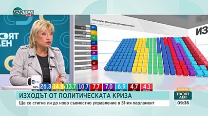 Иво Танев: Правителство ще има, въпросът е колко време ще издържи