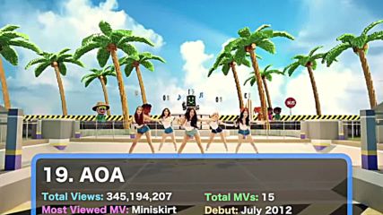 Most Popular Kpop Random Groups On Youtube