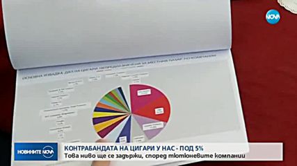 Контрабандата на цигари у нас падна под 5%