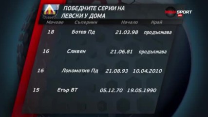 Победните серии на Левски у дома