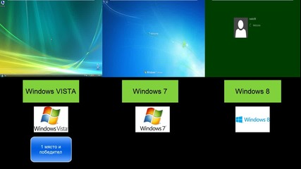 Кой е най-бързия Window Vista, Windows 7 или Windows 8