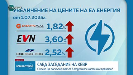 С колко ще поскъпнат токът и парното от 1 юли