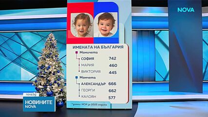 Кои са най-разпространените имена сред новородените през 2025 г.