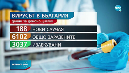 Двама футболисти на Локо Пловдив са с COVID-19