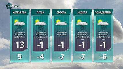 Прогноза за времето на NOVA NEWS (10.02.2021 - 14:00)