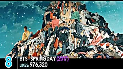 Most Liked Kpop random Groups Music Videos In The First 24 Hours