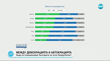 Симеонов: Половината от българите заявяват афинитет към западните модели