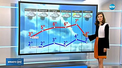 Прогноза за времето (19.02.2018 - обедна)