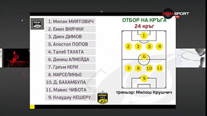 Идеалният отбор след мачовете от 24-ия кръг на efbet Лига