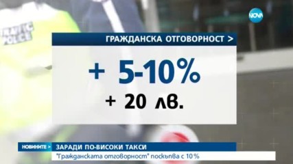 ЗАРАДИ ПО-ВИСОКИ ТАКСИ: "Гражданска отговорност" поскъпва