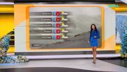 Прогноза за времето (09.01.2026 - сутрешна)