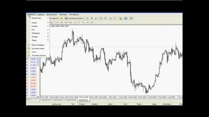 Форекс Видео Урок 11
