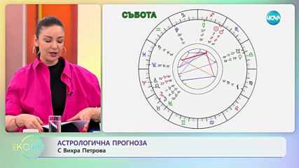 Астрологична прогноза с Вихра Петрова - „На кафе” (20.11.2023)