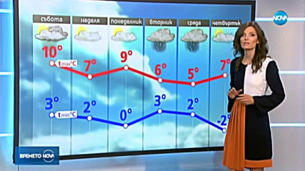 Прогноза за времето (30.11.2019 - обедна емисия)