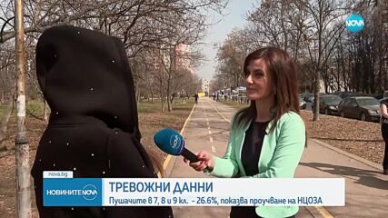 Проучване: Близо 27% от учениците между 13 и 15 години пушат някакъв вид тютюневи изделия