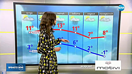 Прогноза за времето (27.11.2019 - сутрешна)
