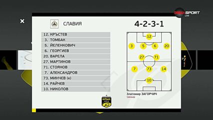 Крумовград - Славия /състави/