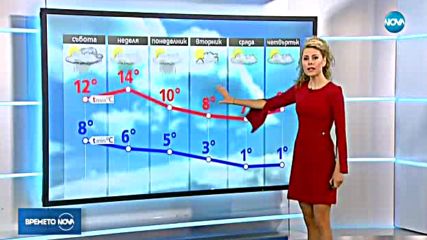 Прогноза за времето (27.10.2017 - централна)